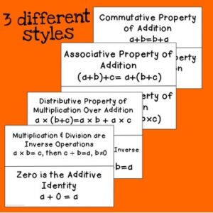Properties of Mathematical Operations Posters