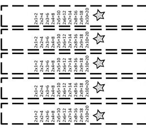 Multiplication Bands