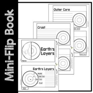 Earth’s Layers Research Flip-Book